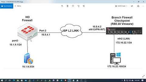 SITE to SITE VPN between Checkpoint and Fortigate