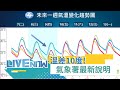 【#1000直播】越晚越涼&quot;溫差10度&quot;! 下周一鋒面通過 氣象署10:00最新說明｜20240508｜三立新聞台