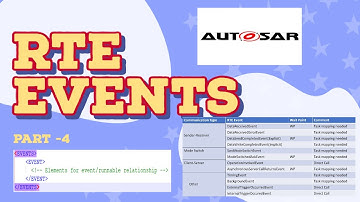 RTE EVENTS-4 | INTERNAL TRIGGER OCCOURED | INIT |TRANSFORMER HARD ERROR | OS TASK EXECUTION EVENTS