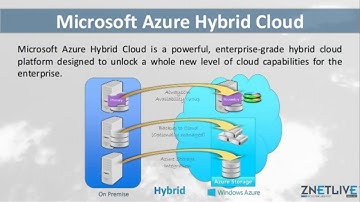 microsoft azure hybrid cloud