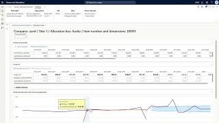 Working with Demand Forecasts in Dynamics 365 SCM