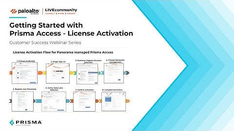 Getting Started with Prisma Access   License Activation