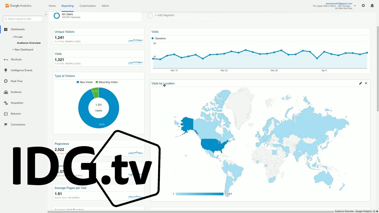How to create your own Google Analytics dashboards - YouTube