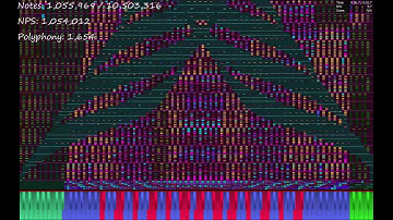 [Black MIDI] Lag Tester 4.mid | ~ Joshua83