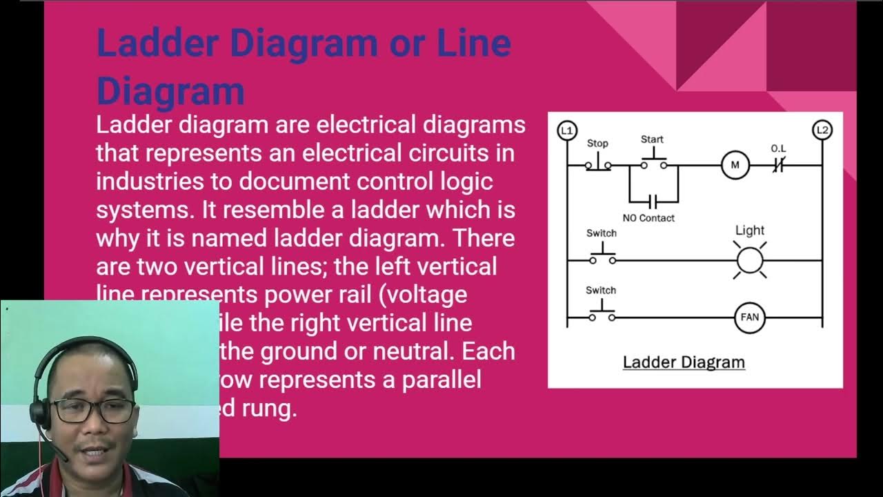 Different Types of Electrical Diagrams and Drawing - YouTube