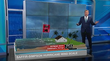 KPRC 2 Chief Meteorologist Frank Billingsley explains the Saffir-Simpson Hurricane Wind Scale