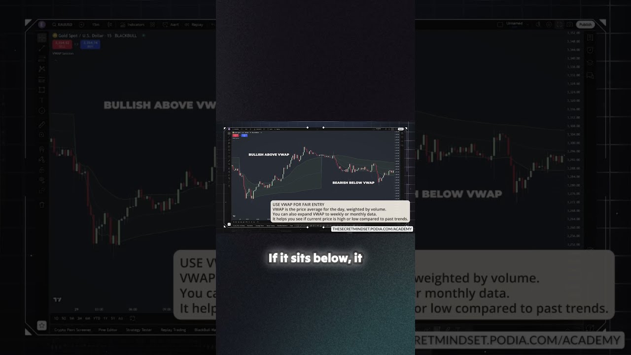 Unlock The Secrets Of VWAP For Better Trading Decisions 