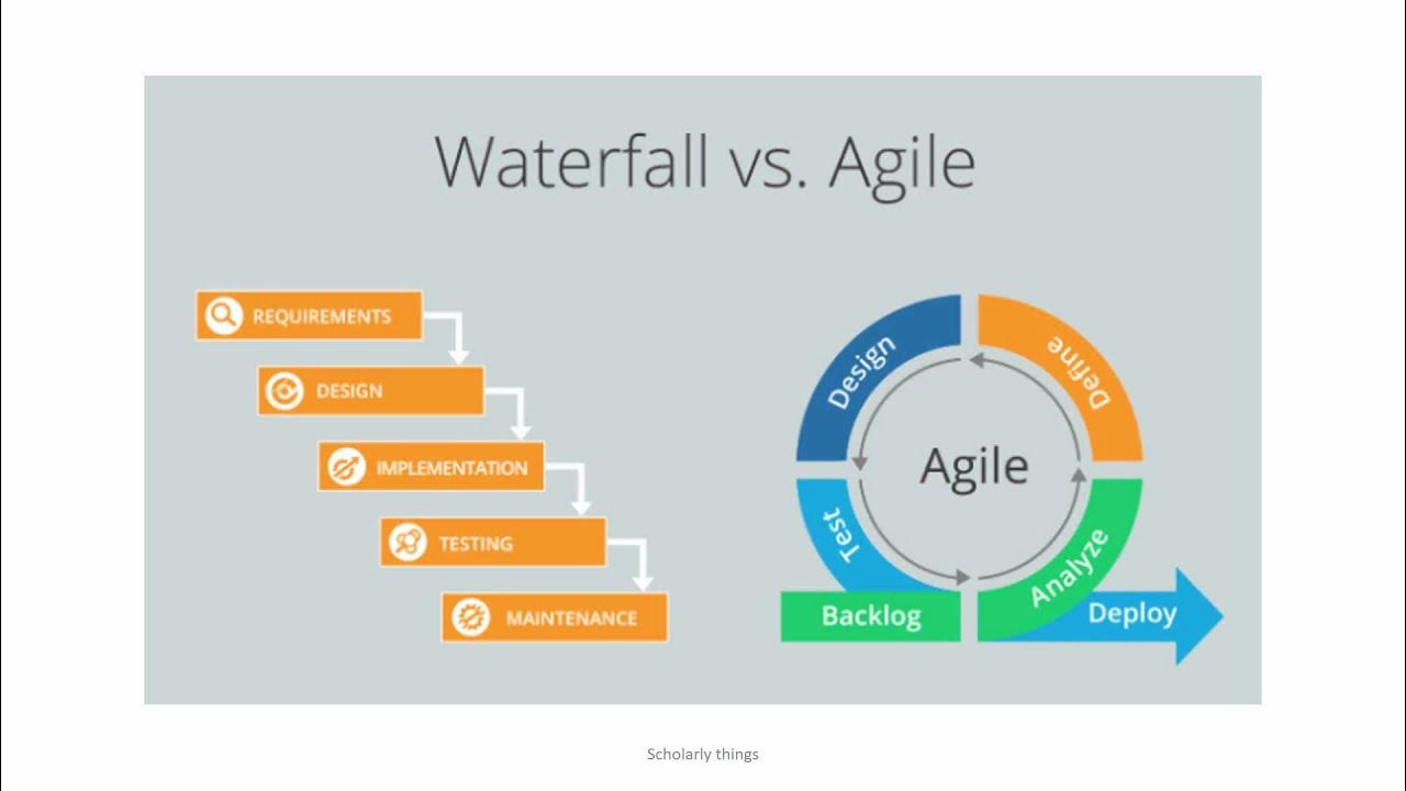 Методы управления проектами agile и waterfall