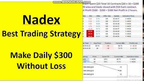 Risk Free nadex Binary Options trading Strategy – Make Daily $300 with $2000 A/C