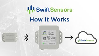 Swift Sensors: How it Works