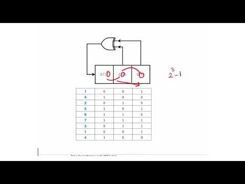 42 - Linear Feedback Shift Register LFSR in Verilog