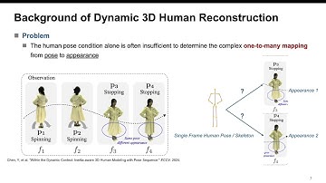 Sequential Gaussian Avatars with Hierarchical Motion Context [ICCV