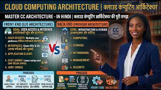 Cloud Computing Architecture