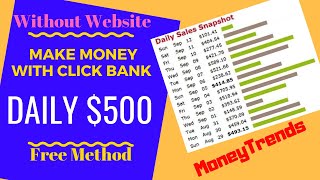 How To Make Money Online With ClickBank by Free Traffic