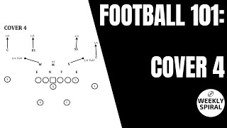 NFL 101: Introducing the Basics of Cover 4, News, Scores, Highlights,  Stats, and Rumors