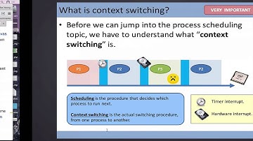 CSCI 3150, 2016-02-22, What is Scheduling?