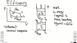 Carnot Cycle Efficiency