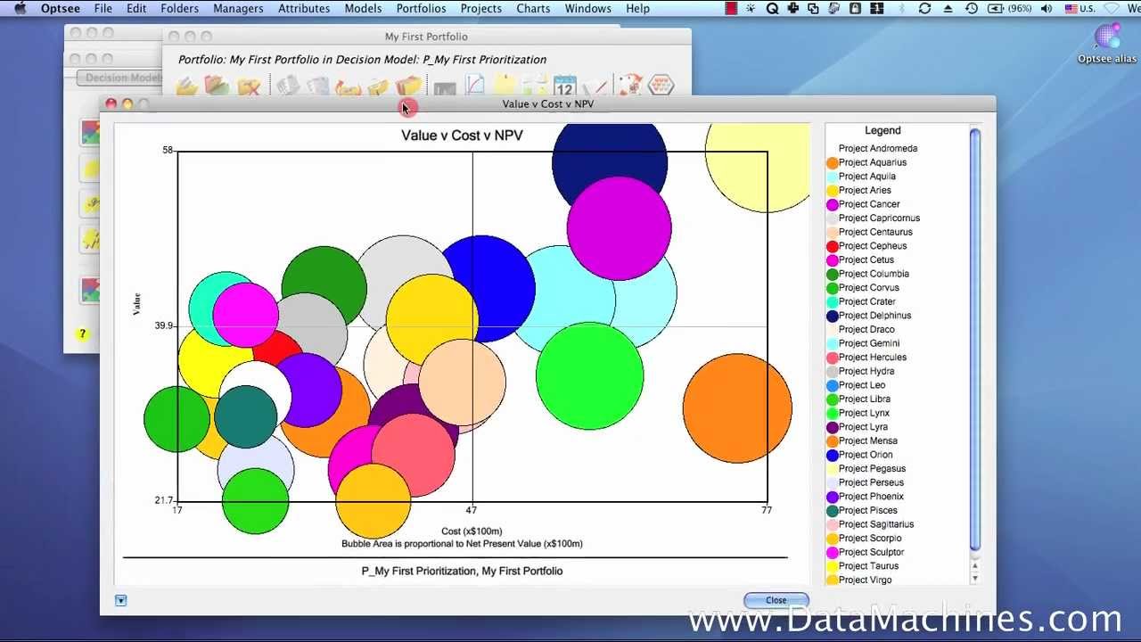 Bubble Chart Risk Management