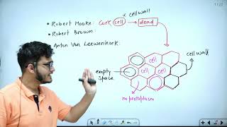 L1: Cell and Cell Theory | Cell: The Unit of Life | 11th Class Biology | HyperBiologist Batch