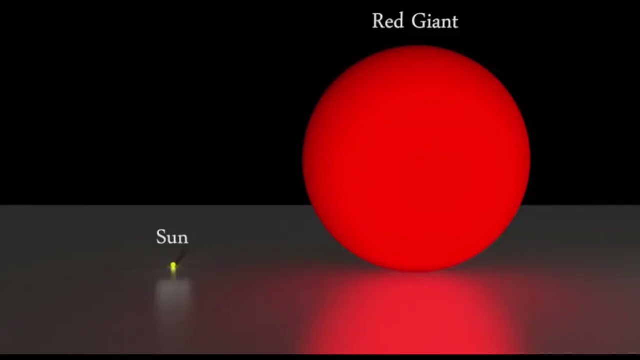 Red Giants: The Expanded Phase of Stellar Evolution