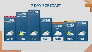 KGW Forecast: Sunrise, Wednesday, June 14, 2023