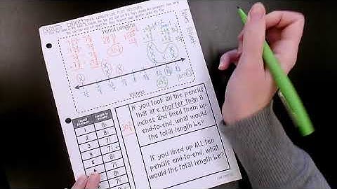 Line Plots with Fractional Data