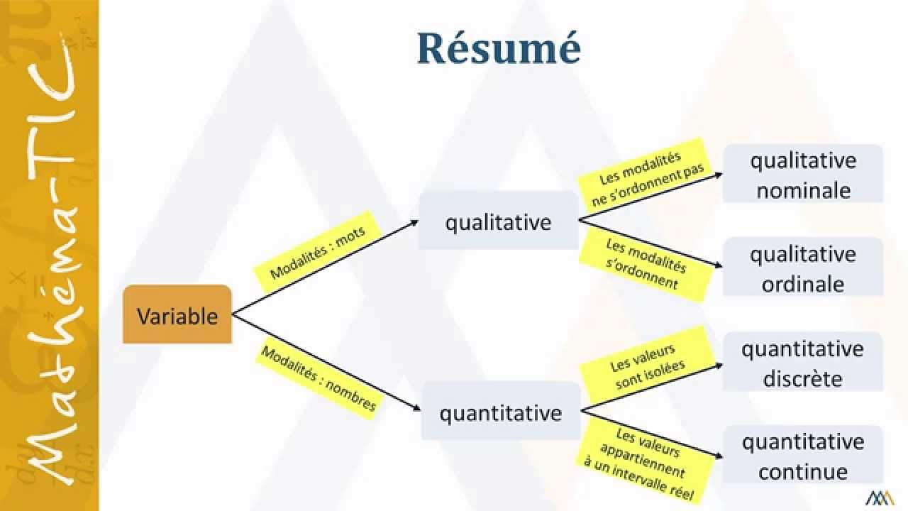 Resume and types of resume