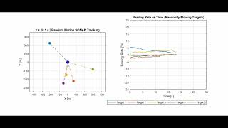 SONAR Target Tracking with Random Motion | MATLAB Bearing Rate Visualization Explained