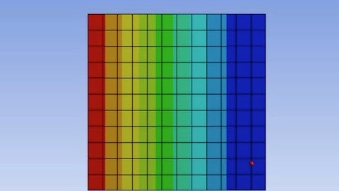 Ansys| 2D Thermal Analysis|Composite Material