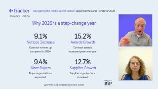 Navigating the Public Sector Market: Opportunities and Trends for 2026