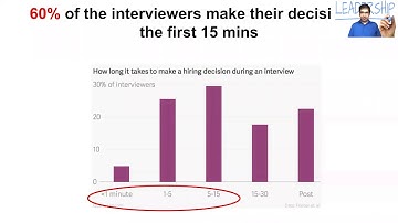 Structured Interviewing Process