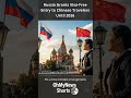 Russia Lets Chinese Travelers Visit Visa-Free Until 2026