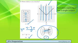 Alg I 06 19 03