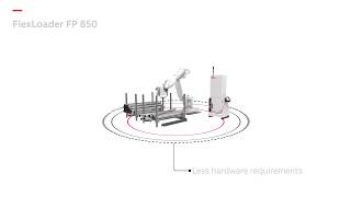 Introduction to ABB's FlexLoader standard and flexible machine tending cells