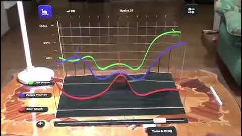 3D dashboard using augmented reality