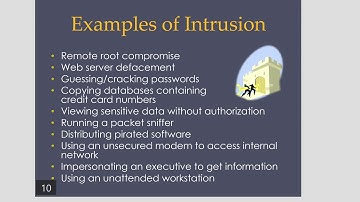 Chapter 8 - Intrusion Detection