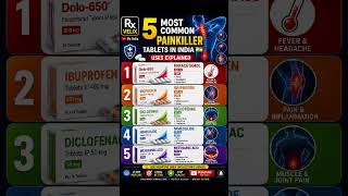 💊 Top 5 Painkiller Tablets in India 🇮🇳 | Uses Explained in 30 Seconds! #naturalpainkiller #pharmacy