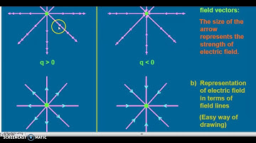 Electrostatics Part 3 by Prof. Hemant Dongre