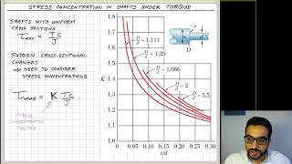 L8 P4 - Stress Concentrations in Power Transmission Shafts