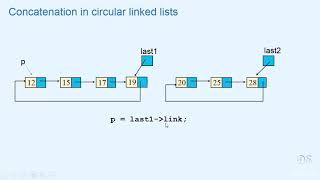 12. Concatenation
