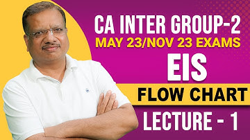 Flow Chart | EIS | CA Inter Group-2 May 23/ Nov 23 | Enterprise Information System