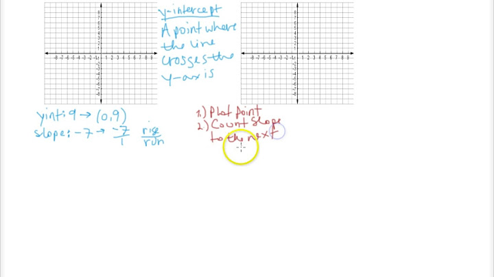 Graph the line with slope passing through the point calculator