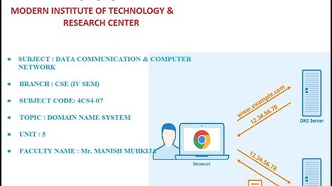 TOPIC :DOMAIN NAME SYSTEM BY FACULTY MANISH MUKHIJA OF MITRC COLLEGE FOR IV SEM OF CSE STUDENTS