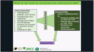 Gaps in coverage: using structured and unstructured data to meet biodiversity evidence needs