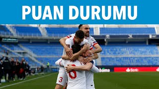 Milli Takım Puan Durumu 2022 Dünya Kupası Elemeleri