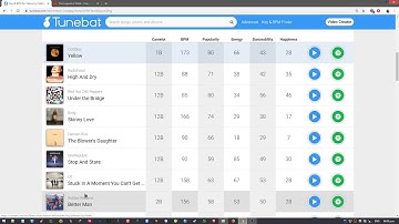How to find the Key and BPM of a song [Tunebat.com]