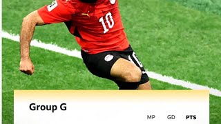 Masar oo guulweyn gaartay iyo wararka ciyaaraha World Cup  screenshot 1