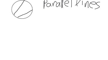 Examples of non-Euclidean geometry