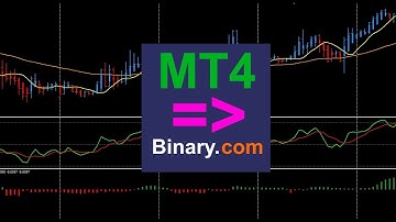 Automated Binary Option Trading on MT4