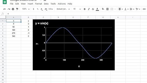 How To Graph Functions In Google Sheets